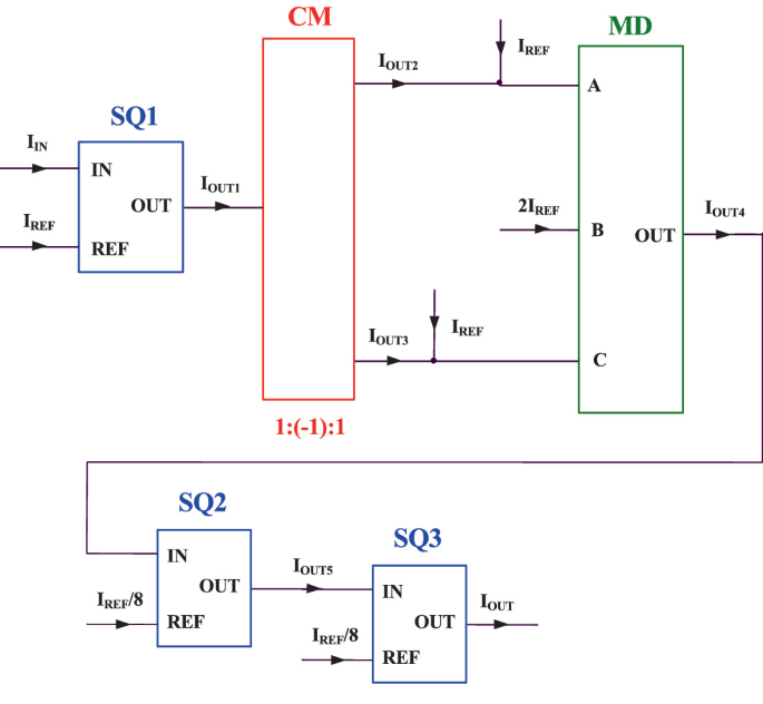 Analysis and Design of Analog Function Synthesizers for Generating ...