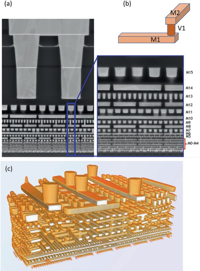 현미경으로 확대한 뷰, 뾰족한 텅스텐 프로브 팁이 반도체 칩의 알루미늄 패드 위에 정확히 스크래치를 내며 안착한 모습