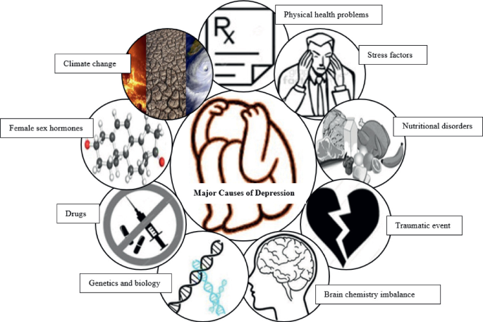 Ripple Effect: The Role of Climate Change Anxiety, Nature Connectedness ...