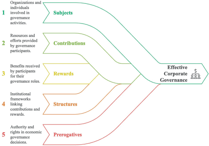 Territorial Governance in the MICE Industry: A Source of Competitive ...