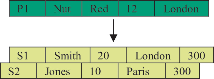 History of Databases | Springer Nature Link (formerly SpringerLink)