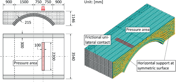 Full Modelling of Backfill in 3D Limit Analysis of Masonry Arch Bridges ...