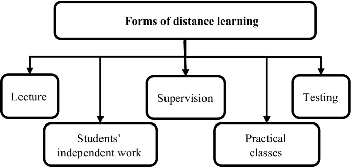Distance Learning Technologies in Supporting and Developing Gifted ...