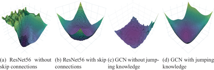 Visualization and Analysis of the Loss Landscape in Graph Neural ...