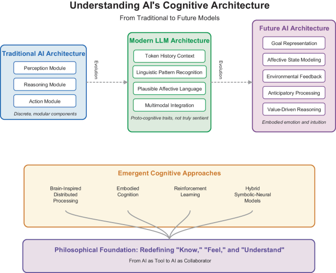The Future Is Intuitive and Emotional | Springer Nature Link