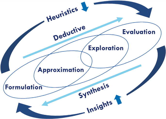 Proposed Methods | Springer Nature Link