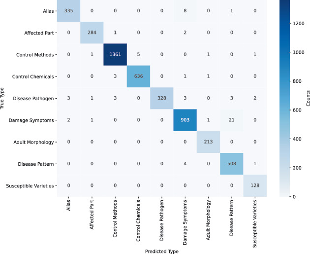Testing Disease Matrix Att-BiGRU-MulCNN: A New Approach for Intent Classification in Apple ...