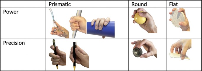 Motion Analysis of Hand Movement | Springer Nature Link (formerly ...