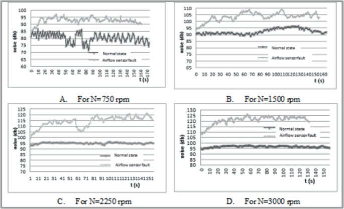 Acoustic Radiation of a Diesel Engine Under Air Flow Meter Fault ...
