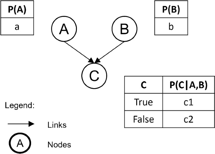Modelling Probabilistic Digital Twins of Complex Inland Waterway ...