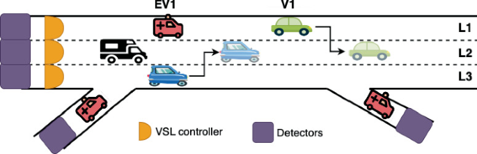 Enhancing the Performance of Emergency Vehicles Through Reinforcement ...