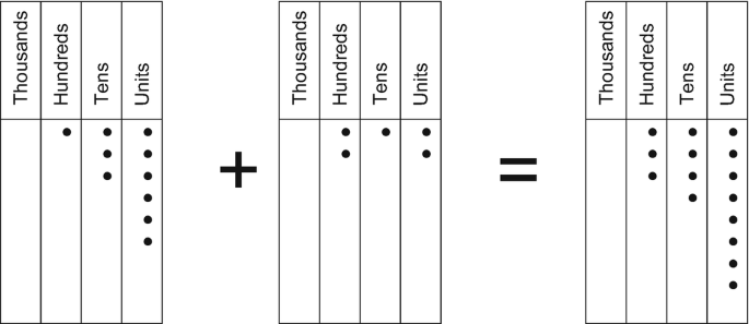 Ones Column Math 0 (โZeroโ) | SpringerLink