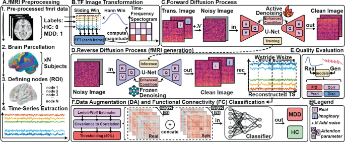T2I-Diff: fMRI Signal Generation via Time-Frequency Image Transform and ...
