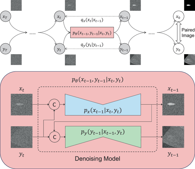 Paired Image Generation with Diffusion-Guided Diffusion Models ...
