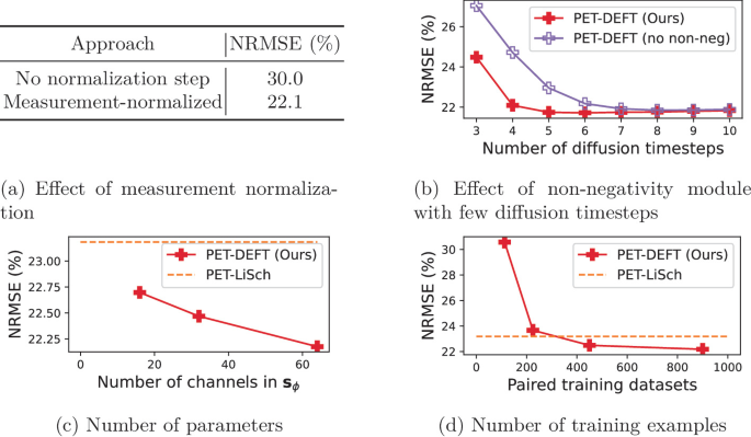 Supervised Diffusion-Model-Based PET Image Reconstruction | SpringerLink
