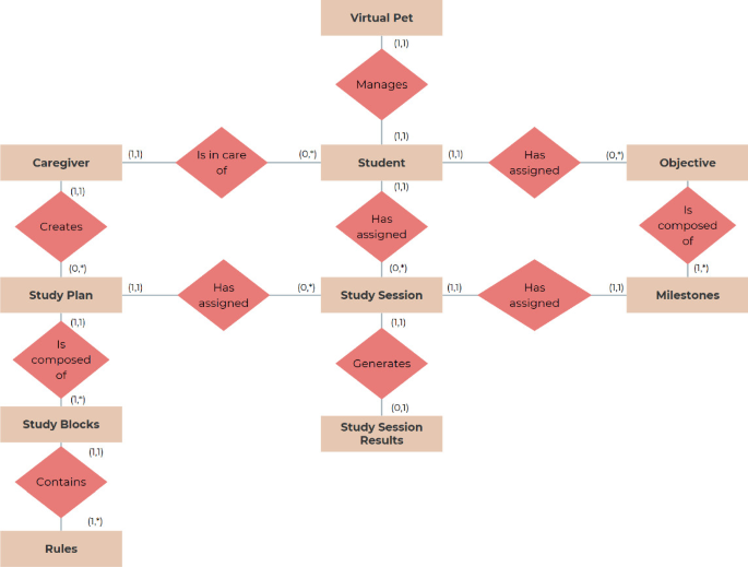 Smart-Pomodoro: A Tool to Gamify Children’s Study Sessions | Springer ...