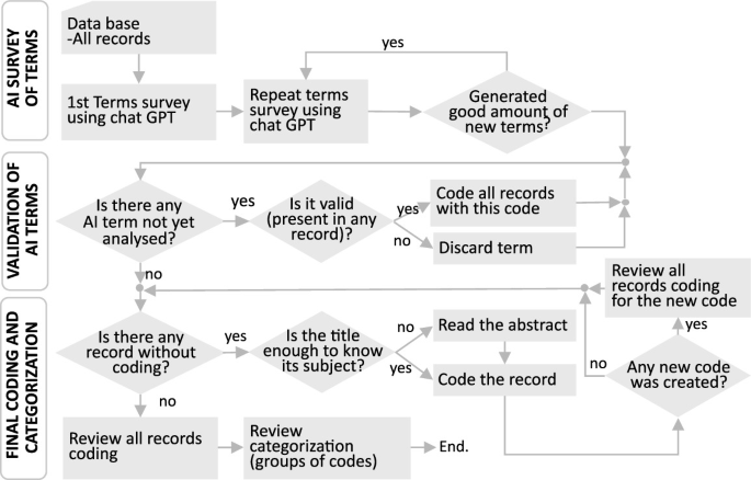 Who We Are and What We Mean: a Scoping Review of Concepts and ...