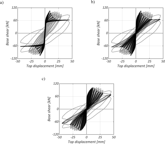 A Three-Dimensional Macroelement for the Seismic Assessment of ...