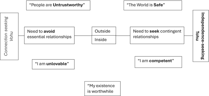 The Psychology of Grievance: How a Culturally Specific Narrative Can ...