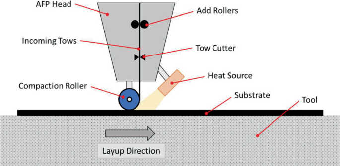 Wrinkle Deformation of Curved Prepreg Slit-Tapes Tow-Steered Laminates ...