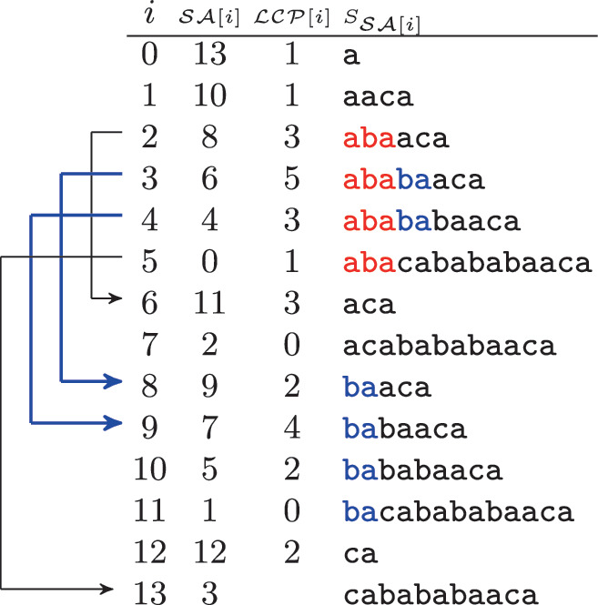 String Matching with a Dynamic Pattern | SpringerLink