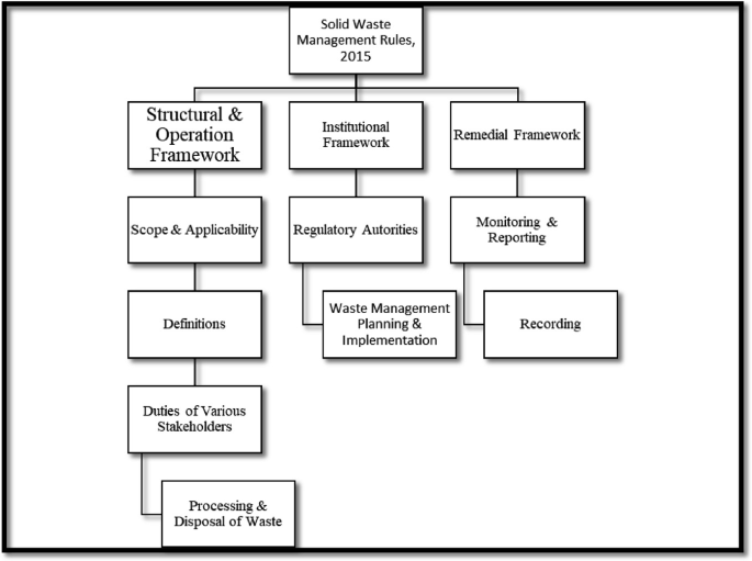 Unveiling the Diversity of Waste: A Deep Dive into Sources and Types of ...