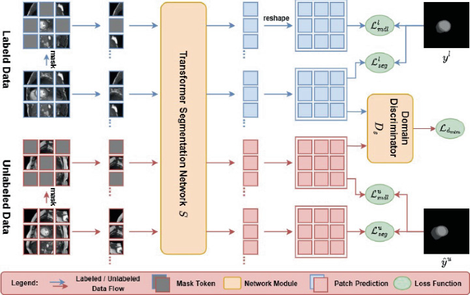 AdvMIM: Adversarial Masked Image Modeling for Semi-supervised Medical ...