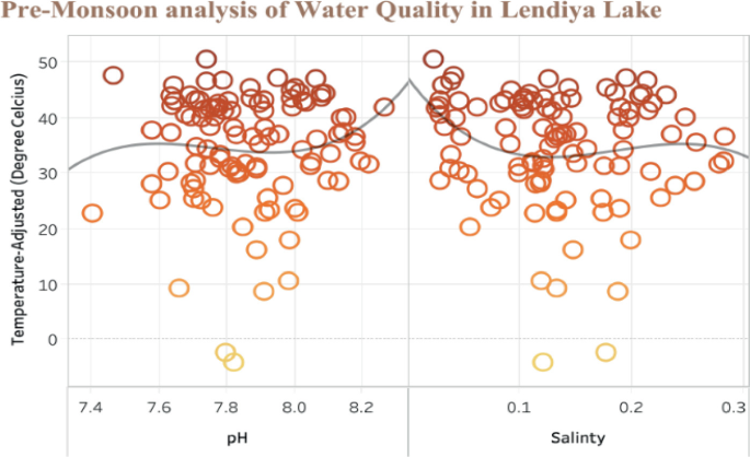 Analysis of Water Quality Using Satellite Imagery and GIS Technology ...