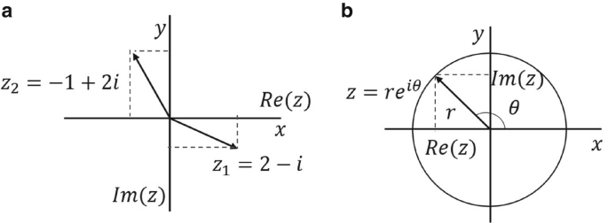 Complex Numbers | Springer Nature Link