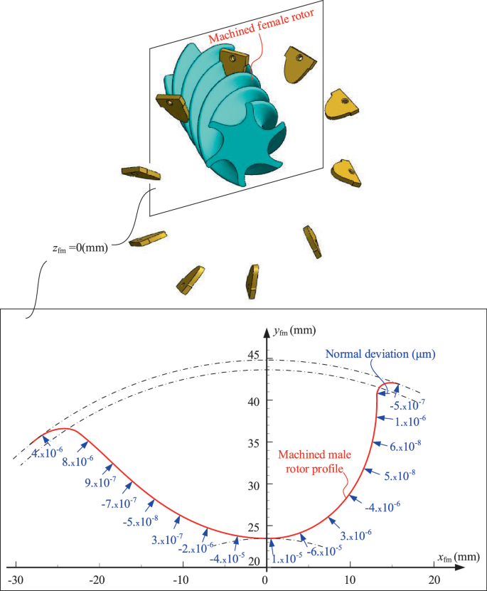 Advanced Internal Cylindrical Skiving Tooling for the Error-Free ...