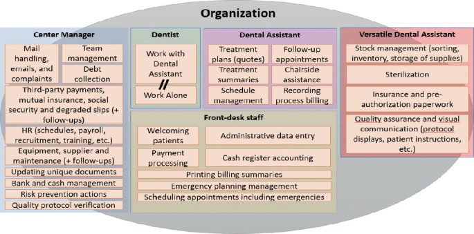 Task Management Dmd Co-Designing Digitally-Enhanced and Inclusive Patient Pathways in ...