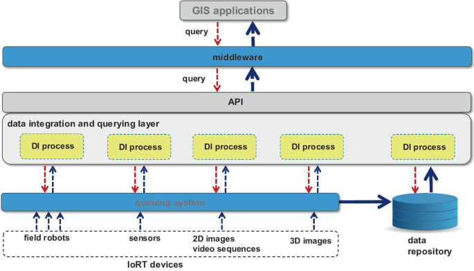 Data Integration for Data Science: Solutions and Still Open Problems ...