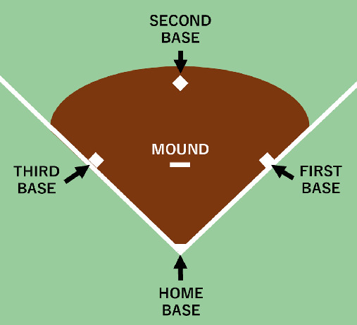Automatic Generation of Textual Live Commentary for Baseball Using ...