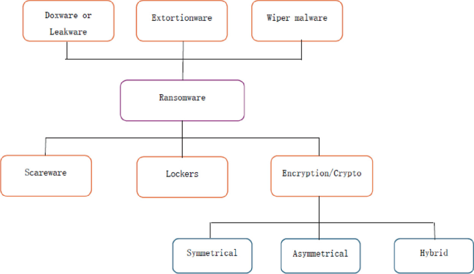 Anomaly-Based Approach for Crypto Ransomware Detection | SpringerLink