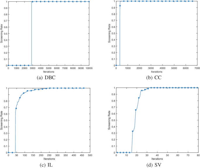 Safe Screening Rules for Group SLOPE | SpringerLink