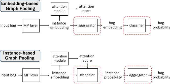 How Useful Is Graph Pooling for Node-Level Tasks? | SpringerLink