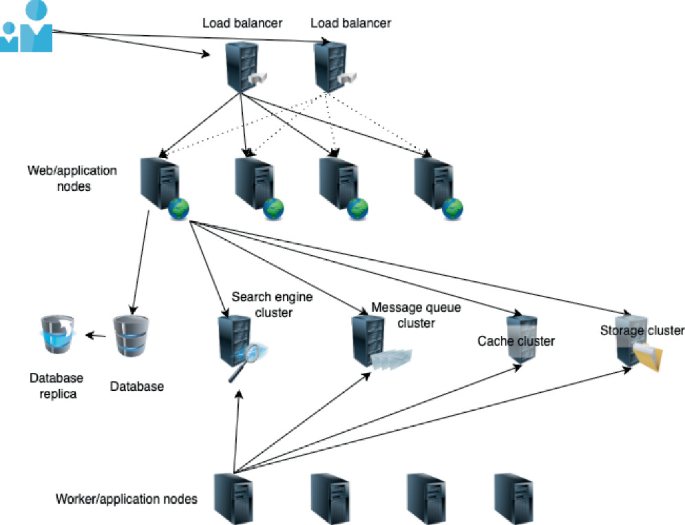 A Modern Open Source Integrated Library System by Invenio | Springer ...