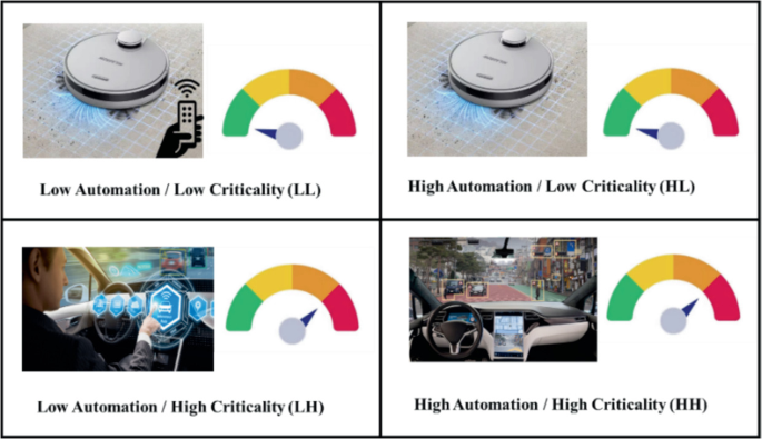Personality Traits vs. AI Attitudes, Ethics, and Well-Being: Do ...