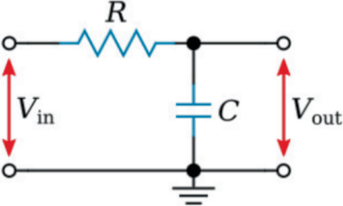 A Performance Analysis of RC Filter for the Application of Analog ...