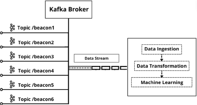 Singapore Voluntary Carbon Credit Trading Market Share and ... - LinkedIn