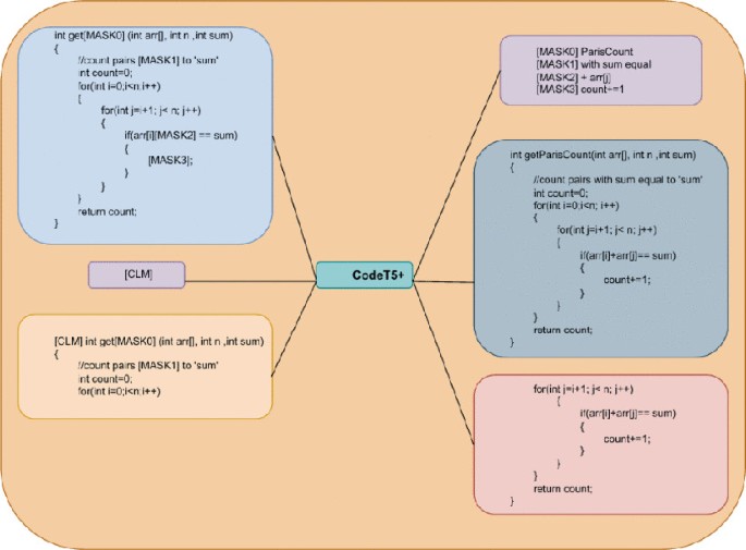 A Novel Deep Learning-Based Technique for Automatic Source Code ...