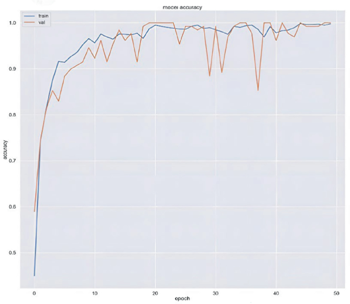 Cloud Based Plant Health Monitoring System | Springer Nature Link