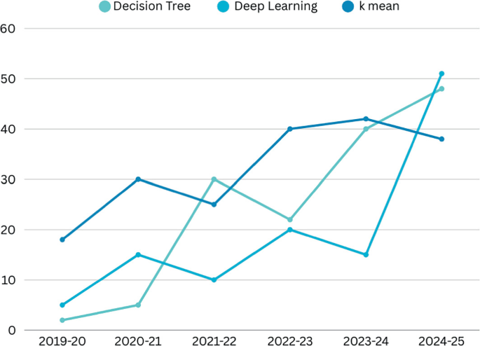 Deep Learning For IoT Data Analytics | Springer Nature Link