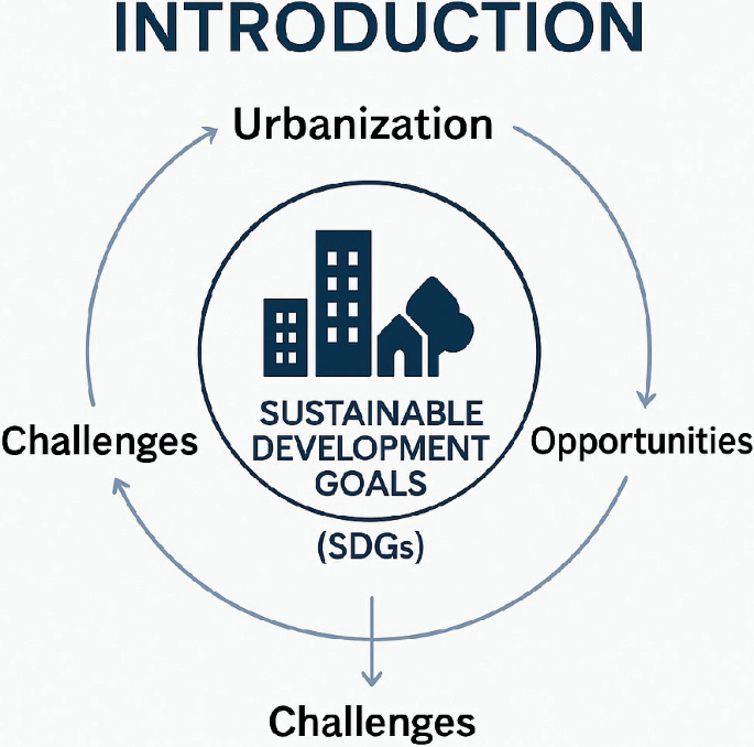 What Is Sustainable Development In Urban Planning - Infoupdate.org