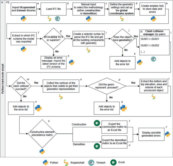 Circularity of Construction Materials: Precedence Between Elements ...