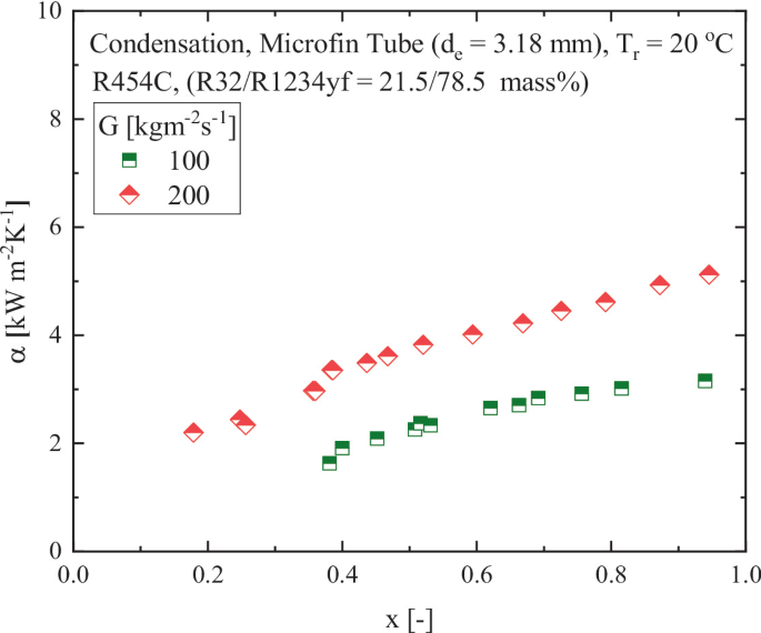 Experimental Study on Condensation and Evaporation Heat Transfer of ...