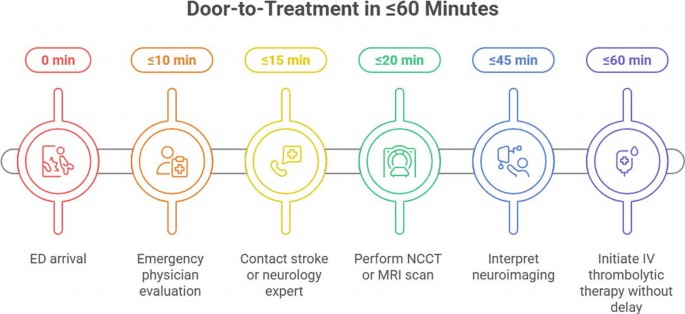 Acute Ischemic Stroke (AIS) | Springer Nature Link