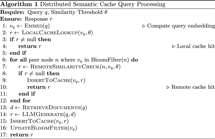 Distributed Semantic Cache Coordination for Retrieval-Augmented ...