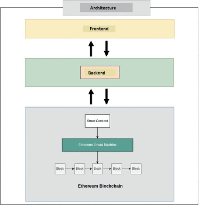 Enhancing Real Estate Asset Transfers with Blockchain: A Decentralized ...