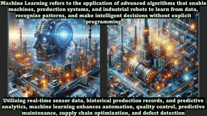 Big Data and Machine Learning in Industry 6.0 | Springer Nature Link